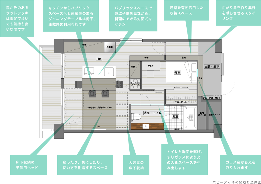 ホビーデッキの間取り全体図