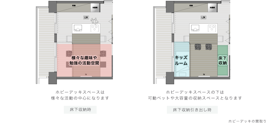 ホビーデッキの間取り