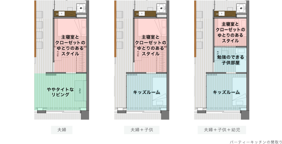 パーティーキッチンの間取り