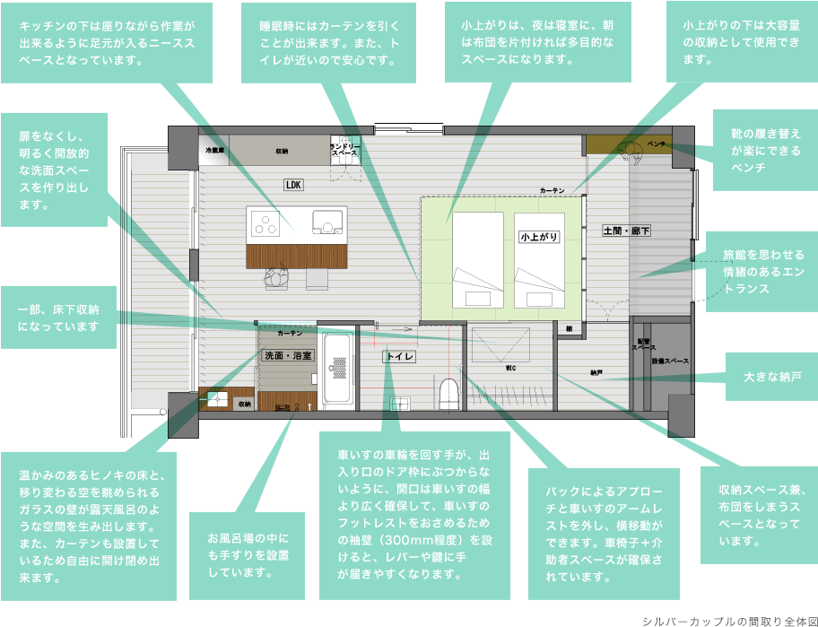 シルバーカップルの間取り全体図